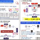 이영수마취통증의학과의원 이미지