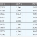 화성파크세탁소 이미지