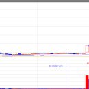 에쓰씨엔지니어링 주식회사 이미지