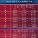 150g 아트지 (스노우화이트지) 이미지