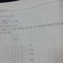 질문있습니다 부탁드립니다.( 간선보호용 과전류 차단기 정격전류) 이미지