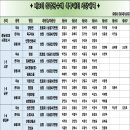 제3회 산청군수배 족구대회 경기결과 이미지