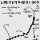 길과 부동산⑦분당선 및 신분당선 연장 이미지