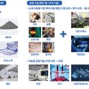 뿌리산업 아이뉴스24