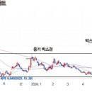 화신자동차 이미지