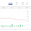 케이엔더블유 이미지
