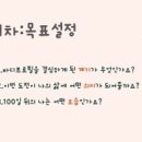 바디챙김