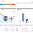 원세컨드게임즈 | 카카오게임즈 주가 전망 신작에 대한 기대 주가는?