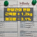 아이엔짐 네이버블로그