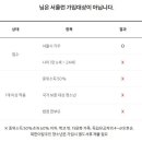 [청년수당] 2025년 서울 청년수당 참여자 추가모집 공고: 졸업증명서 1장만 내면 제출서류 끝!