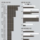 국민은행 마린시티지점 앞 이미지