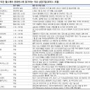 JP모건 헬스케어 컨퍼런스 / 옴긴글 이미지