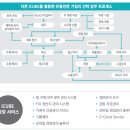 더존유통 이미지