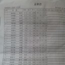 우성볼링장 이미지
