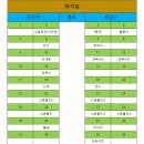 제135차 정기산행 고홍 거금도 적대봉 산행&트레킹 이미지