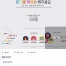 SNS 온라인마케팅_동영상, 블로그 이미지