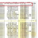 통장 내역 6월29일자 100만원 실종 확인 바랍니다. 이미지