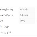 월산마을13단지 대우푸르지오 이미지