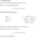 [율] 0719(일) 부울 대수, 카르노맵, 부울 함수 간소화(SOP, POS) 이미지