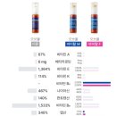 [오쏘몰] 바이탈 F 7+1 기획, 올영픽 비타민, 명품 건강기능식품