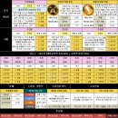 [메카 랭킹] 블소 레볼루션 신규 직업 '환술사' 단숨에 1위 안착