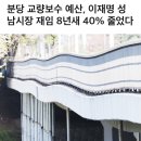 이재명) 새누리당이 15년도에 문제 삼은 성남시 교량보수 예산삭감 이미지