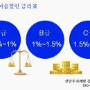 동하산업 이미지