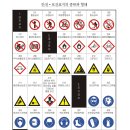 안전 보건표지의 종류와 형태(일러스트파일-작업원본) 이미지