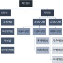 연구조사방법론 이미지