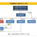 대양판지(주) 이미지