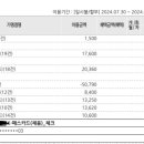 농협에서 명세서 날아어ㅏㅆ는데 뭐지 이미지