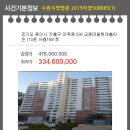 용인교동마을현대홈타운110동 네이버블로그