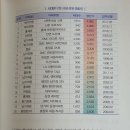복성초 이미지