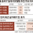 아남아파트(1단지) 이미지