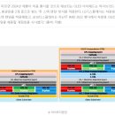 모바일 OLED의 역사, 그리고 Apple의 OLED 확대 적용으로 보는 투자 아이디어 (2) 이미지