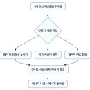 플레이아데스 글로벌