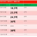 개포다원공인중개사사무소 이미지