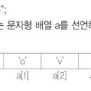 정보처리기사 필기 - 프로그래밍 언어 활용 이미지