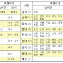 지역위, ‘취약지역 생활여건 개조 프로젝트’ 사업대상 85개소 선정 이미지