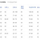 안샘학원 - 송파구 가락로 156 | 안샘학원