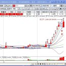 우성전자통신 이미지