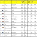 가장 공정한 k팝 차트라서 버스커버스커를 차트아웃시킨 공정성 쩌는 뮤직뱅크 이미지