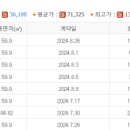 경남부동산114공인중개사사무소 이미지