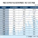 안세회계법인 이미지