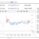 서초대로 145 이미지