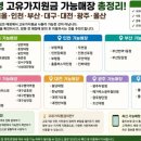 올리브영 대구반월당점