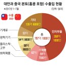 본토차이나 이미지