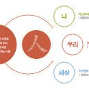 바른아이티 이미지