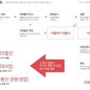 태영부동산컨설팅 이미지
