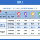 롯데마트, 1월부터 &#39;스노우포인트&#39; 쓴다…포인트 제도 개편 완료 이미지